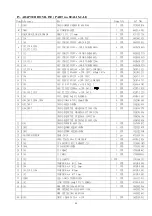 Preview for 34 page of AOC LCD Monitor P/N : 41A50-144 Service Manual