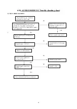 Preview for 37 page of AOC LCD Monitor P/N : 41A50-144 Service Manual