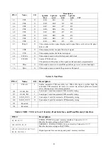 Предварительный просмотр 44 страницы AOC LCD Monitor P/N : 41A50-144 Service Manual