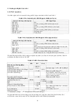 Preview for 51 page of AOC LCD Monitor P/N : 41A50-144 Service Manual