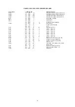 Предварительный просмотр 68 страницы AOC LCD Monitor P/N : 41A50-144 Service Manual