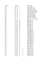 Предварительный просмотр 69 страницы AOC LCD Monitor P/N : 41A50-144 Service Manual