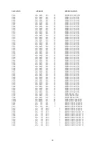 Предварительный просмотр 70 страницы AOC LCD Monitor P/N : 41A50-144 Service Manual