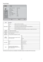 Preview for 7 page of AOC LE19A1110/61 Service Manual