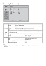 Preview for 8 page of AOC LE19A1110/61 Service Manual