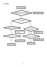 Preview for 32 page of AOC LE19A1110/61 Service Manual