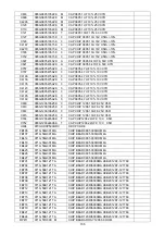 Preview for 106 page of AOC LE19A1110/61 Service Manual