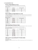 Preview for 15 page of AOC LE19A1333/30 Service Manual