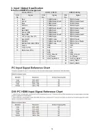 Preview for 14 page of AOC LE20A1140 Service Manual