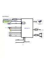 Preview for 33 page of AOC LE20A1140 Service Manual