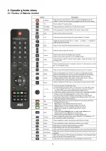 Предварительный просмотр 5 страницы AOC LE22A3520/61 Service Manual