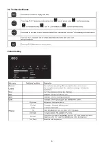 Предварительный просмотр 6 страницы AOC LE22A3520/61 Service Manual