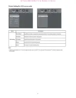 Preview for 9 page of AOC LE23A6730/61 Service Manual