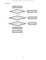 Preview for 26 page of AOC LE23A6730/61 Service Manual