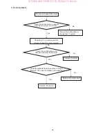 Preview for 28 page of AOC LE23A6730/61 Service Manual