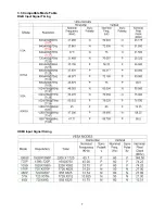 Preview for 7 page of AOC LE26W154 Service Manual