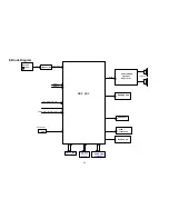 Предварительный просмотр 25 страницы AOC LE26W154 Service Manual