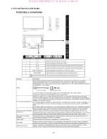 Preview for 15 page of AOC LE32A0320 Service Manual