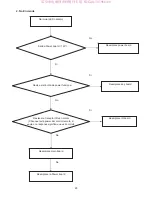 Preview for 25 page of AOC LE32A0320 Service Manual