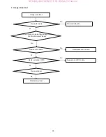 Preview for 26 page of AOC LE32A0320 Service Manual