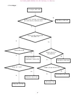 Preview for 27 page of AOC LE32A0320 Service Manual