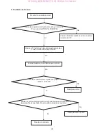 Предварительный просмотр 28 страницы AOC LE32A0320 Service Manual