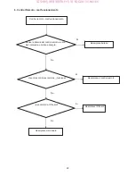 Предварительный просмотр 29 страницы AOC LE32A0320 Service Manual