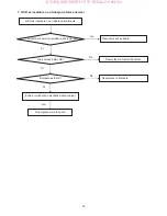 Preview for 30 page of AOC LE32A0320 Service Manual