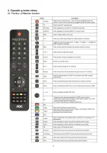 Предварительный просмотр 5 страницы AOC LE32A0321 Service Manual