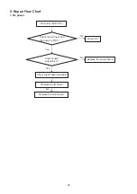 Предварительный просмотр 29 страницы AOC LE32A0321 Service Manual