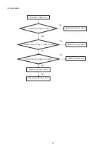 Предварительный просмотр 30 страницы AOC LE32A0321 Service Manual