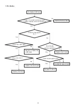 Предварительный просмотр 31 страницы AOC LE32A0321 Service Manual