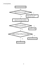 Предварительный просмотр 32 страницы AOC LE32A0321 Service Manual