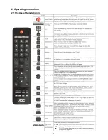 Предварительный просмотр 5 страницы AOC LE32A1710 Service Manual