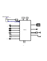 Предварительный просмотр 40 страницы AOC LE32A1710 Service Manual