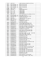 Предварительный просмотр 79 страницы AOC LE32A1710 Service Manual