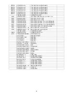 Предварительный просмотр 81 страницы AOC LE32A1710 Service Manual