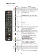 Предварительный просмотр 5 страницы AOC LE32A3330/61 Service Manual