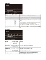 Предварительный просмотр 7 страницы AOC LE32A3330/61 Service Manual