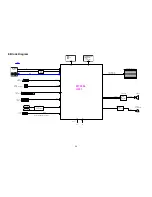 Preview for 29 page of AOC LE32D0330 Service Manual