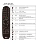 Предварительный просмотр 5 страницы AOC LE32D1332 Service Manual