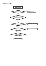 Предварительный просмотр 26 страницы AOC LE32D1332 Service Manual