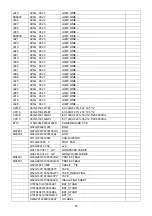 Предварительный просмотр 76 страницы AOC LE32D1332 Service Manual