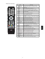 Preview for 13 page of AOC LE32D3350 User Manual