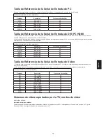 Preview for 17 page of AOC LE32D3350 User Manual