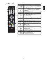 Preview for 35 page of AOC LE32D3350 User Manual