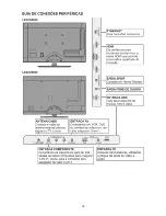 Preview for 18 page of AOC LE32D5520 Service Manual