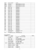 Preview for 110 page of AOC LE32D5520 Service Manual