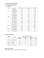 Предварительный просмотр 18 страницы AOC LE32H057D Service Manual