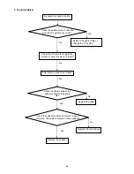 Предварительный просмотр 26 страницы AOC LE32H057D Service Manual